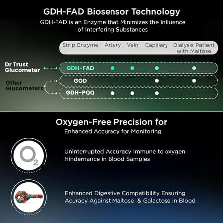Dr Trust Usa Gold Standard Glucometer Test Strips Plus Lancets Box Of 50