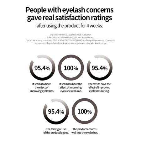 B.O.M Wonder Eyelash Serum - Nourishing Formula - Curled Eyelashes - 8ml