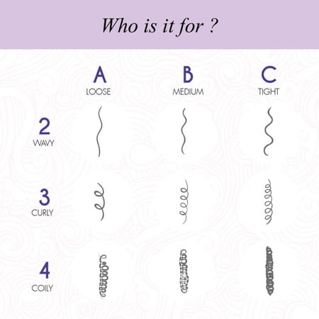 Curl Up Advanced Frizz Control Strong Hold Hair Gel | For Frizzy Wavy & Curly Hair - 150 Gm