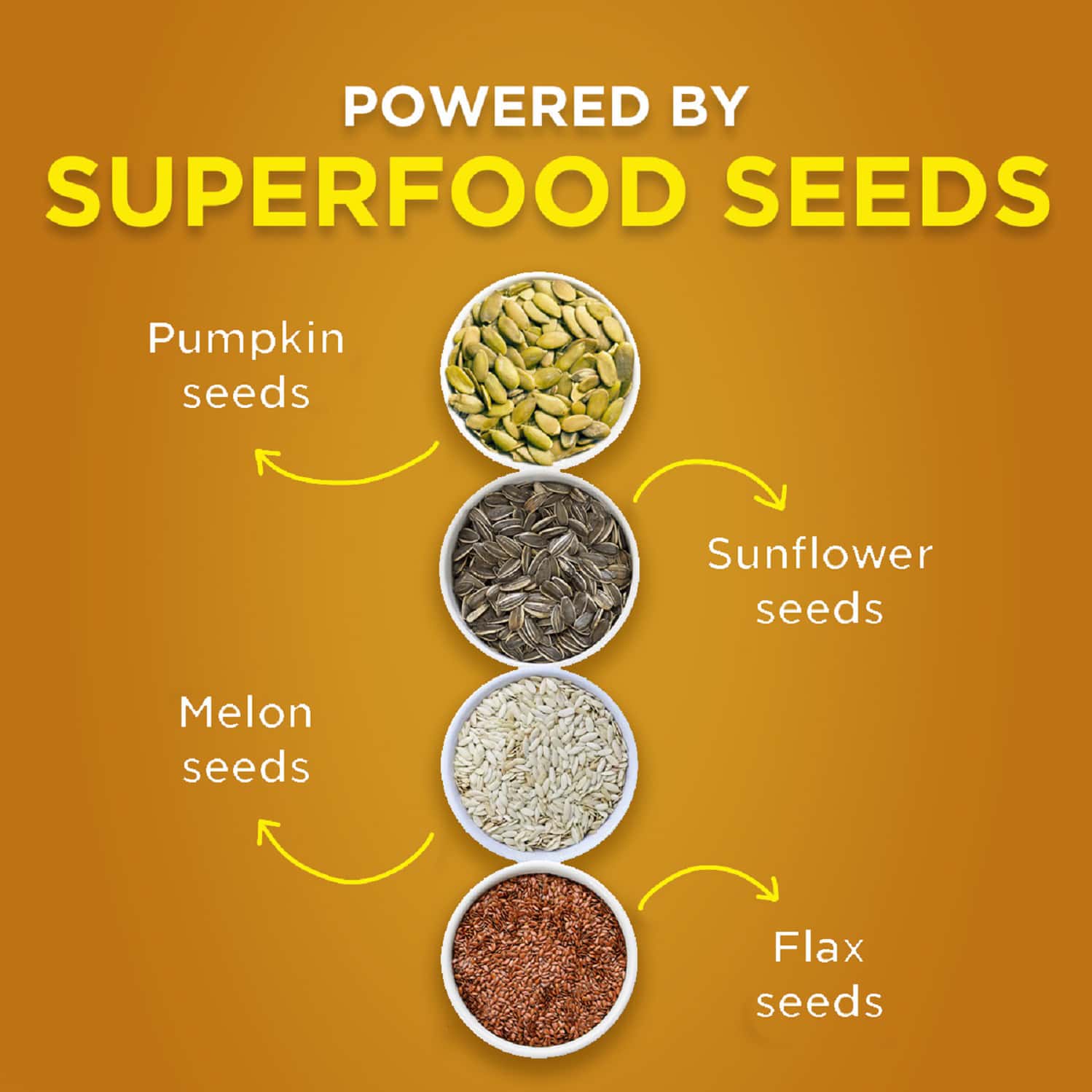 Buy LO! LOW CARB DELIGHTS HIGH PROTEIN FLOUR 1KG Online & Get Upto