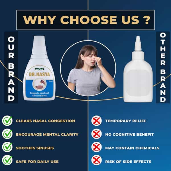 Jeena Sikho Dr. Nasya (Nose) Oil/Drops | Ayurvedic Nasal Drops For Blocked Nose | 15Ml