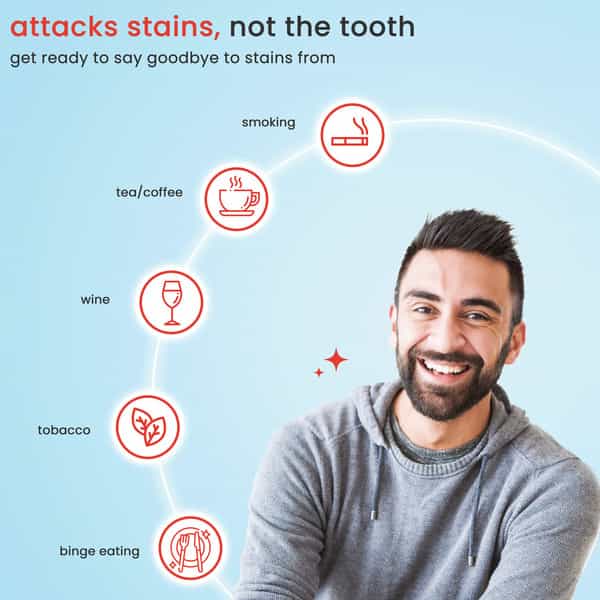 Toothsi Spark - Teeth Whitening Pen ( 2Nd Gen )