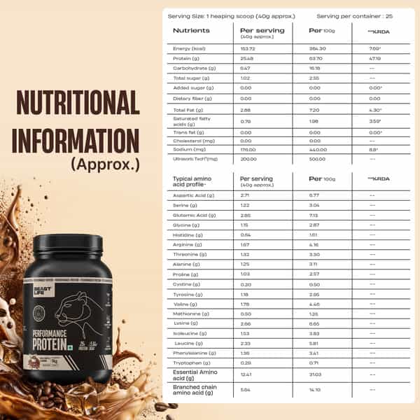 Beastlife Performance Yeast Protein Powder | 25G Protein | Cold Coffee Flavour | Easy Digest | 1Kg
