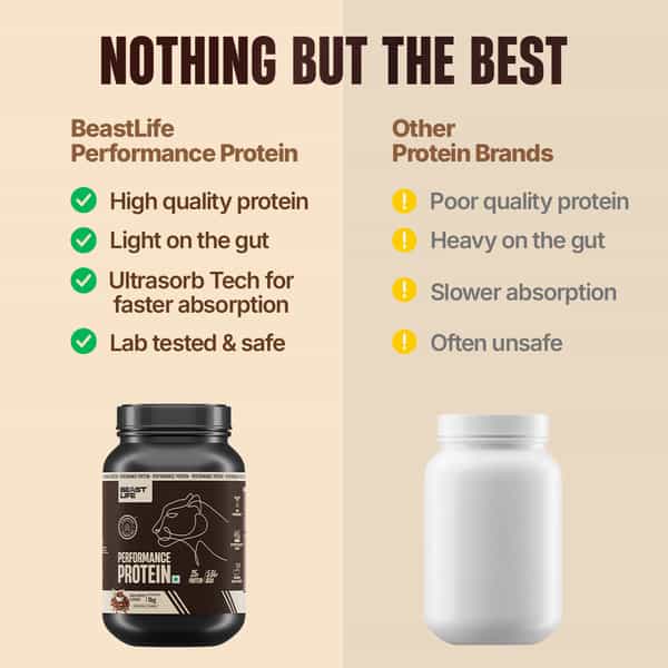 Beastlife Performance Yeast Protein Powder | 25G Protein | Cold Coffee Flavour | Easy Digest | 1Kg