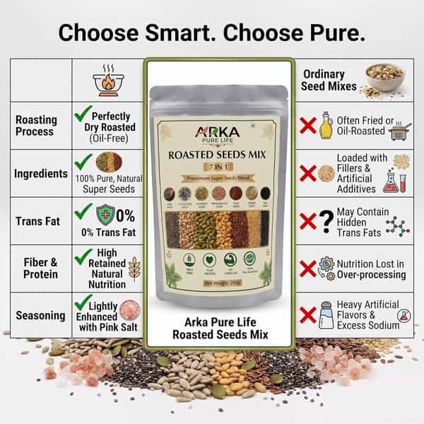 Arka Pure Life Premium 7 In 1 Roasted Super Seeds Mix - 250G