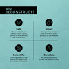 Deconstruct Oil-Free Moisturizer- 3% Nmf Complex (50Gm)