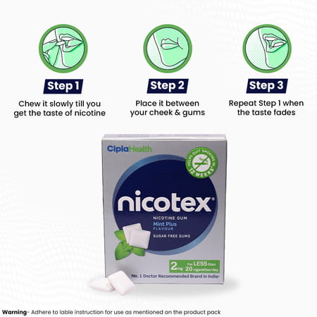 Nicotex 2mg Mint Plus Sugar Free Gum'S Strip Of 12