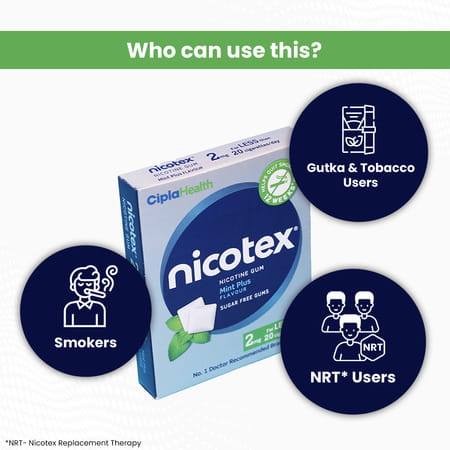 Nicotex 2mg Mint Plus Sugar Free Gum'S Strip Of 12