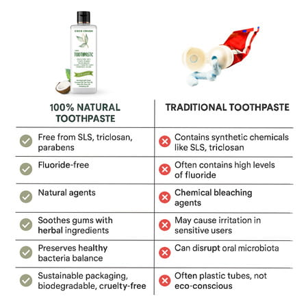 Coco Crush Ayurvedic Fluoride-Free Liquid Toothpaste | 100% Natural - 100ml