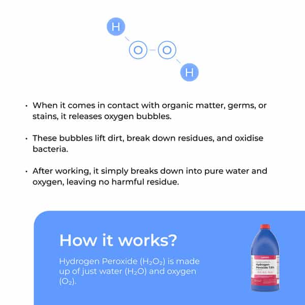 Wesol Food Grade Hydrogen Peroxide 7% Surface Cleaner 1 Ltr