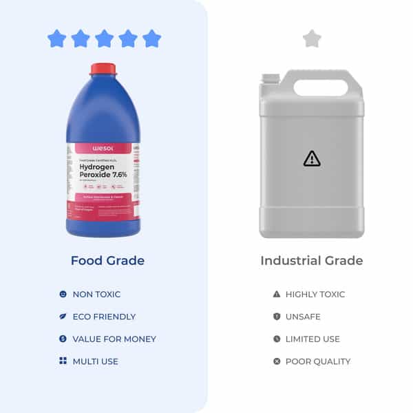 Wesol Food Grade Hydrogen Peroxide 7% Surface Cleaner 1 Ltr