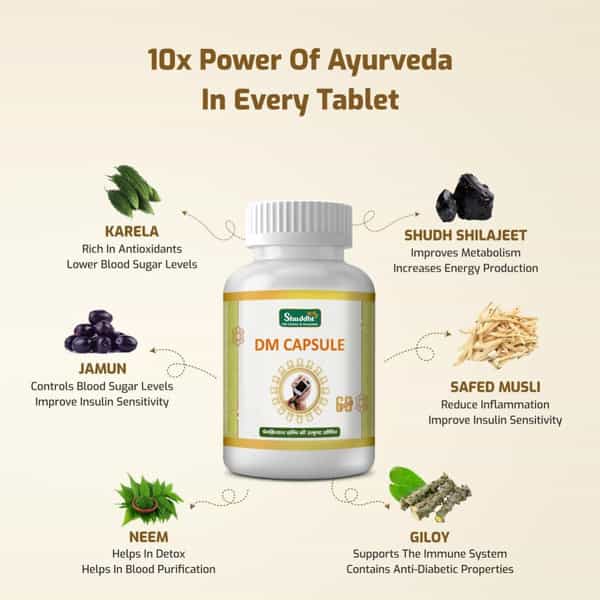 Shuddhi Dm Capsules For Diabic Care | No Added Sugar| 60 Natural Capsules