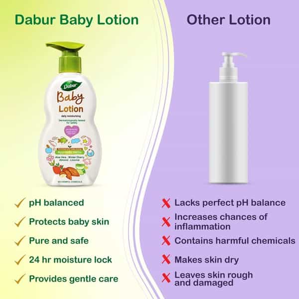 Dabur Baby Lotion 500Ml