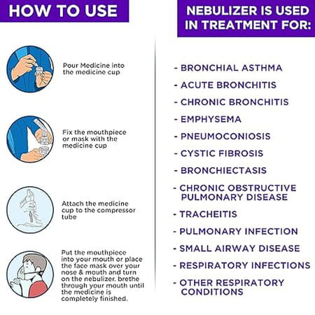 K-Life 107 Steam Respiratory Machine Kit For Baby Adults Kids Asthma Patients Nebulizer (White)