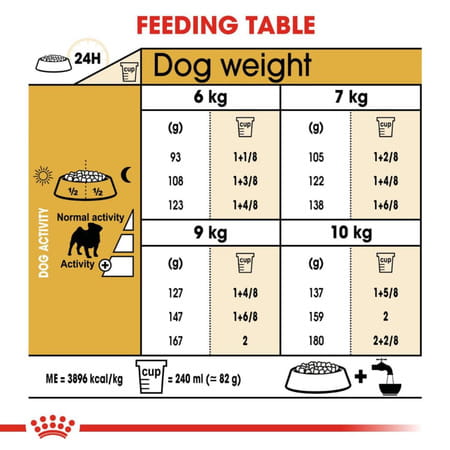 Royal Canin Pug Puppy Food | 3 Kg | Dry Food