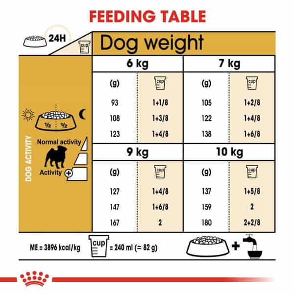 Royal Canin Pug Puppy Food | 3 Kg | Dry Food