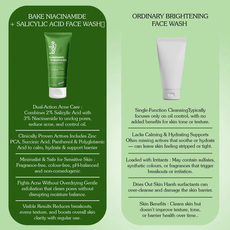 Bake 3% Niacinamide + 2% Salicylic Acid Face Wash For Acne | Marks & Oil Control - 100ml