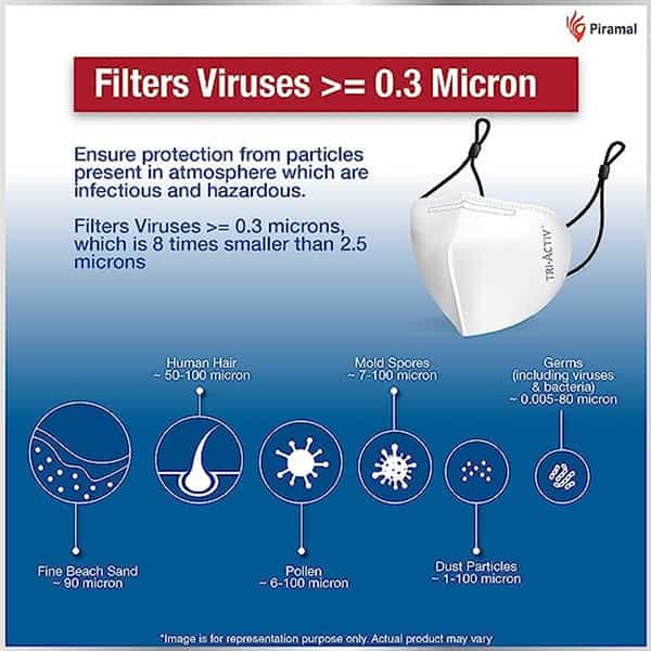 Tri-Activ 5 Layer Protective Face Masks/Tested As Per N95 Standard | Pack Of 15
