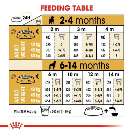 Royal Canin Rottweiler Puppy Food | 3 Kg | Dry Food