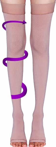 Sorgen Royale Soft Class I Compression Stockings Thigh Length (Medium)