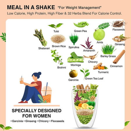 Vegan Greens Women Diet Meal In A Shake+ Ayurvedic Herbs. Meal Replacement (1kg | Chocolate+ Shaker)