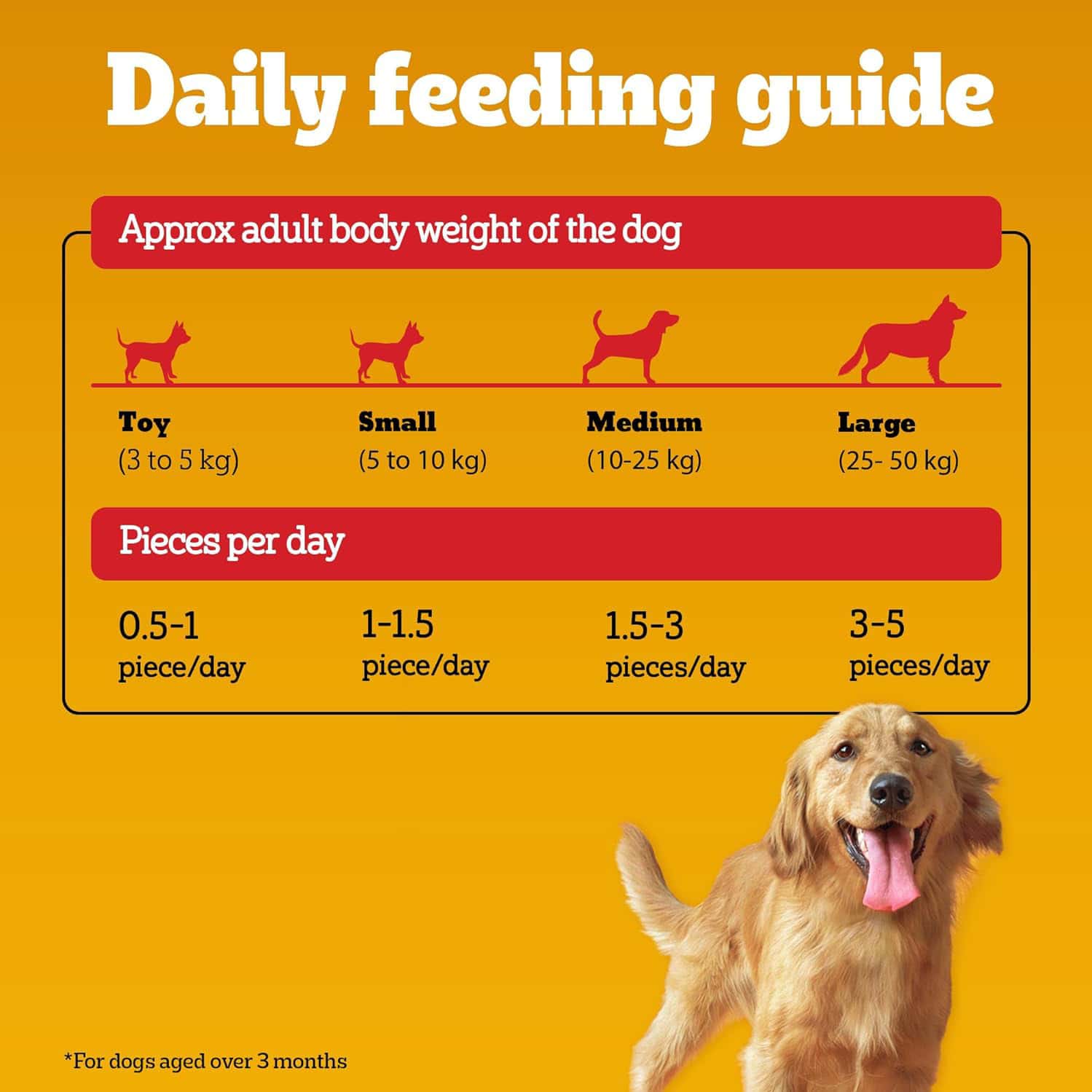 Pedigree Tasty Jerky Roasted Lamb Flavour Dog Treat | Jerky-style Treats For Bonding