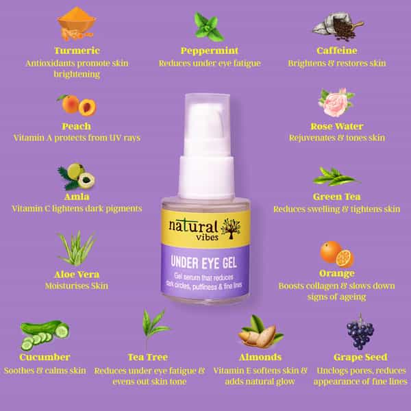 Natural Vibes Under Eye Gel Serum - Reduces Dark Circles & Puffiness | Brightens Skin (20Ml)