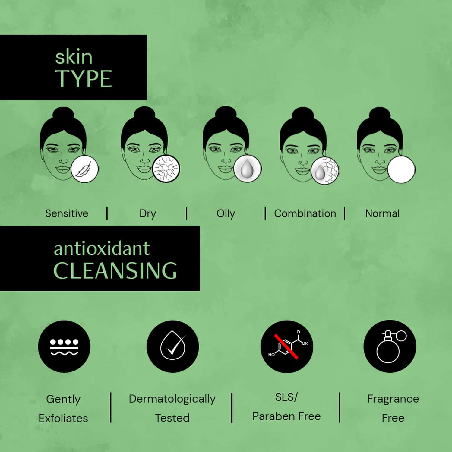 Buy DECONSTRUCT EXFOLIATING BODY WASH 11 AHA + 2 SALICYLIC ACID