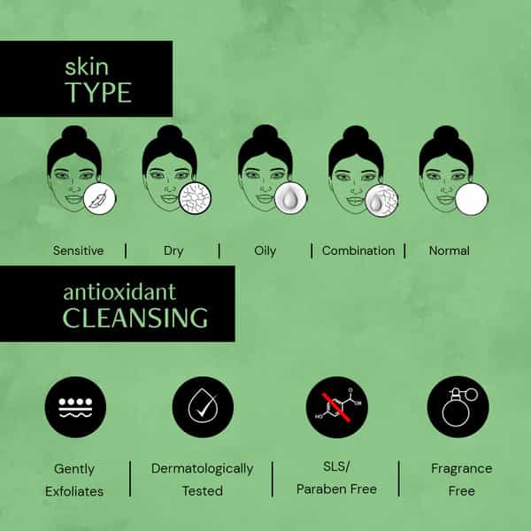 Deconstruct Exfoliating Body Wash - 11% Aha + 2% Salicylic Acid Body Wash (200 Ml)