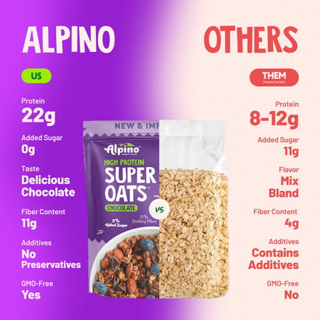 Alpino High Protein Super Oats Chocolate Pouch 1 Kg