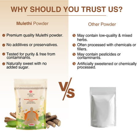 Ayouthveda Mulethi (Liquorice) Powder - 200g