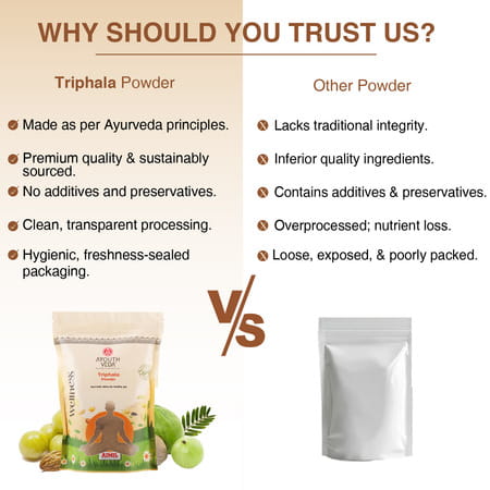 Ayouthveda Triphala Powder - 200g