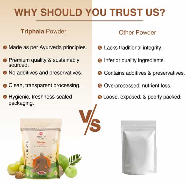 Ayouthveda Triphala Powder - 200G