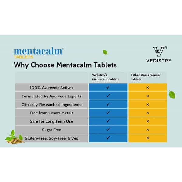 Vedistry Mentacalm Tablets | Ayurvedic Support For Stress | Anxiety & Mental Calmness- 90 Tablets
