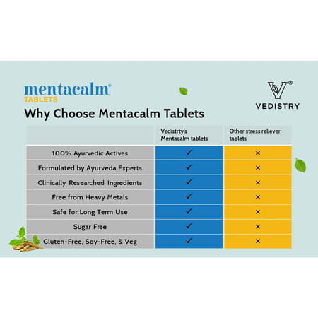 Vedistry Mentacalm Tablets | Ayurvedic Support For Stress | Anxiety & Mental Calmness- 90 Tablets