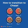 Chappi Adult (1+ Years) Dry Dog Food | Chicken & Rice | 2.8 Kg | Complete And Balanced