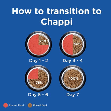Chappi Adult (1+ Years) Dry Dog Food | Chicken & Rice | 2.8 Kg | Complete And Balanced