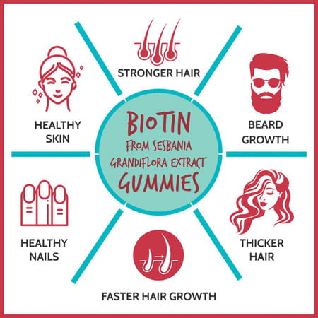 Carbamide Forte Biotin Hair And Skin Vitamin Gummies - 60 Gummies