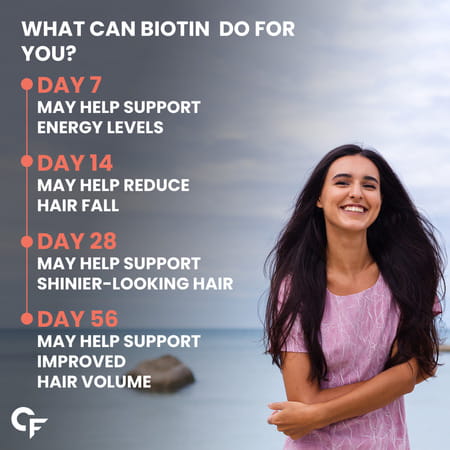 Carbamide Forte Biotin Hair And Skin Vitamin Gummies - 60 Gummies
