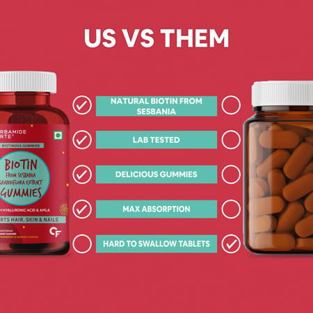 Carbamide Forte Biotin Hair And Skin Vitamin Gummies - 60 Gummies