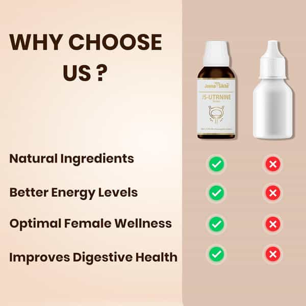 Jeena Sikho Js-Utrnine Drop | General Drops For Uterine Care | Provides Comfort & Ease | 30 Ml