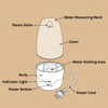 Pee Safe Menstrual Cup Steam Sterilizer (1N)