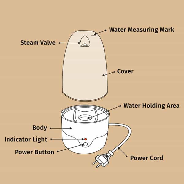 Pee Safe Menstrual Cup Steam Sterilizer (1N)