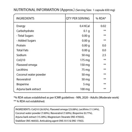 Pure Nutrition Co-Enzyme Q10 (175 Mg) For Cellular Growth And Energy 60 Veg Capsules