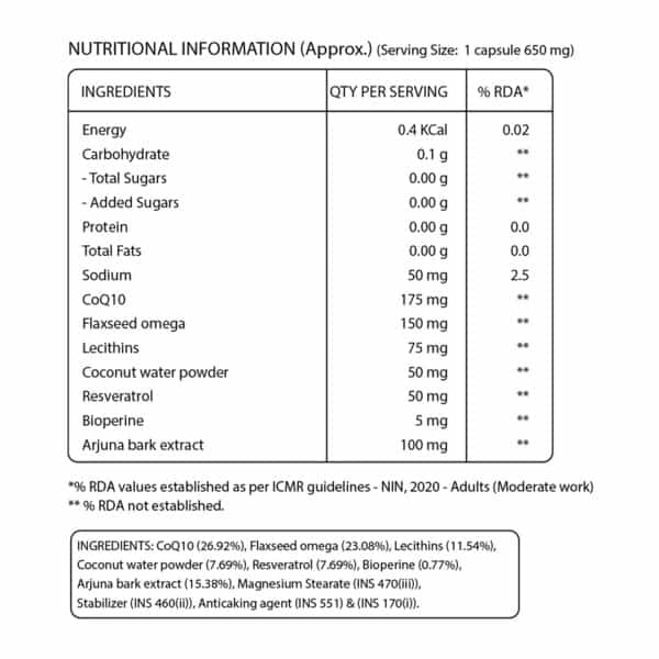 Pure Nutrition Co-Enzyme Q10 (175 Mg) For Cellular Growth And Energy 60 Veg Capsules