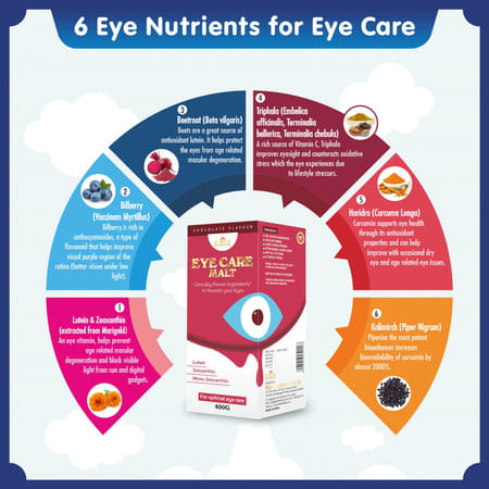Mbdhwellness Eye Care Malt Vision Health For All Ages {Lutein Zeaxanthin Bilberry & More}