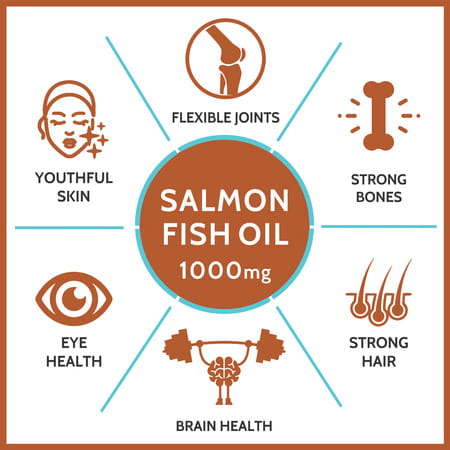 Carbamide Forte Salmon Fish Oil Omega 3 Capsule 1000 Mg - 150 Softgel Capsules