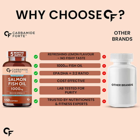 Carbamide Forte Salmon Fish Oil Omega 3 Capsule 1000 Mg - 150 Softgel Capsules