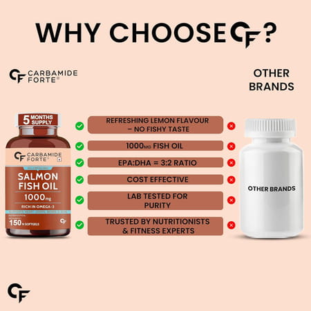Carbamide Forte Salmon Fish Oil Omega 3 Capsule 1000 Mg - 150 Softgel Capsules