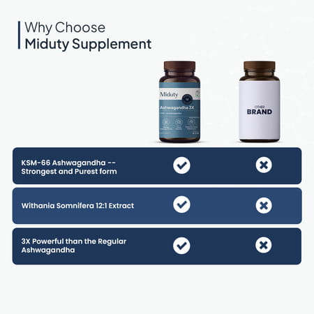 Miduty Ksm 66 Ashwagandha 3x - Stress Mood Stamina - Cortisol - Purely Potent - 60 Capsules